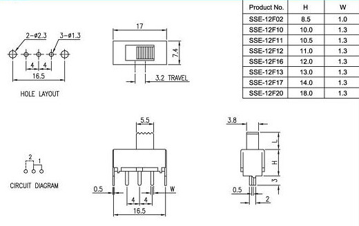 TSSE-12F02