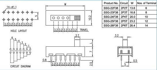 TSSG-22F38